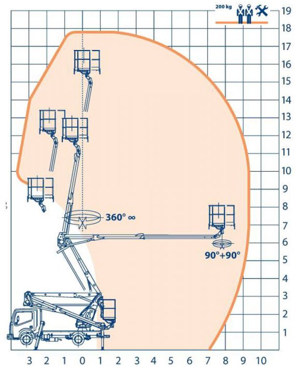 Diagramma