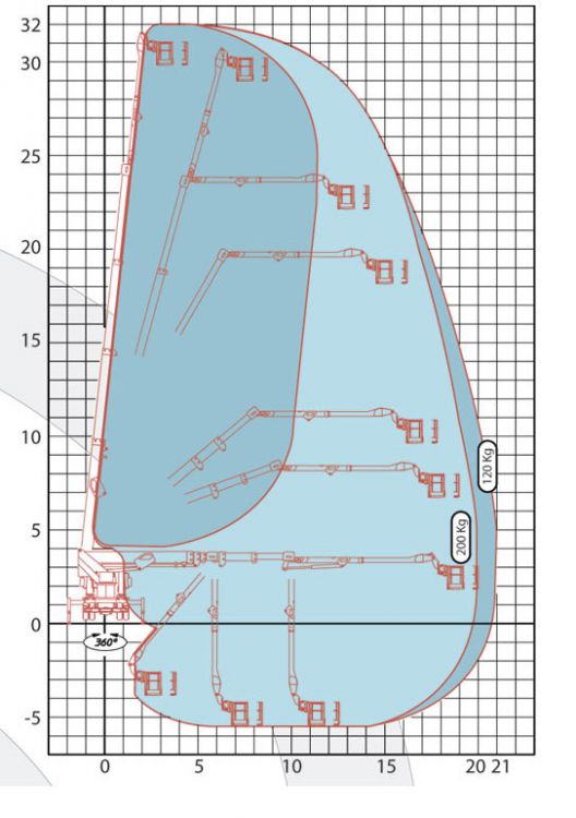 Diagramma