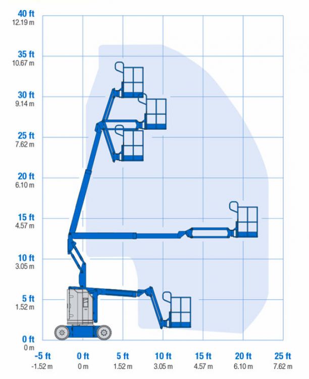 Diagramma