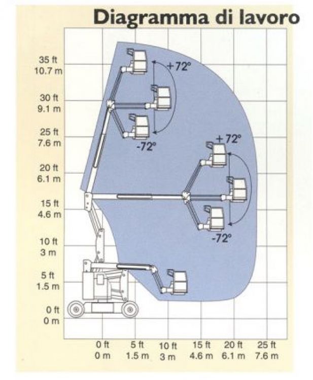 Diagramma