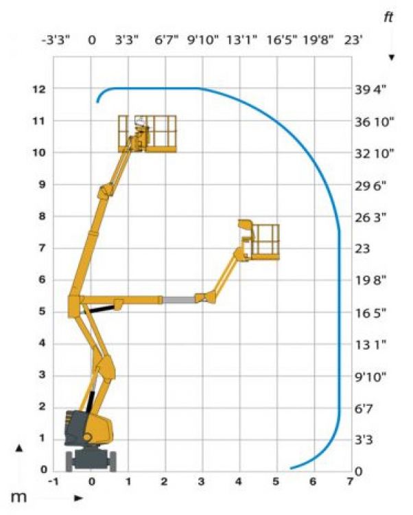 Diagramma