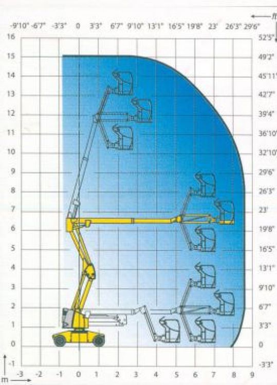 Diagramma