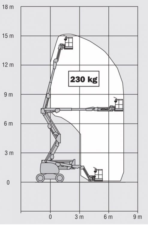 Diagramma