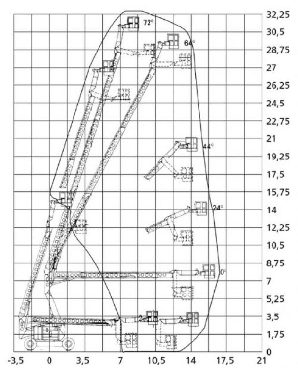 Diagramma