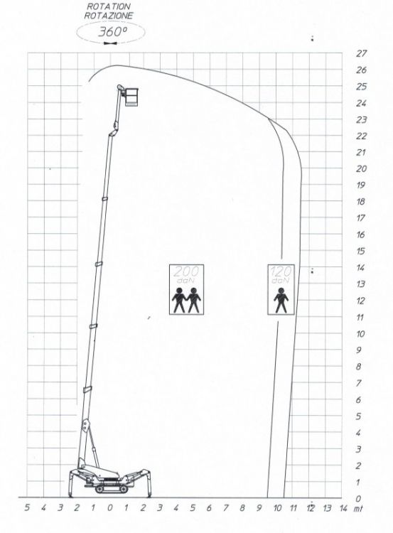 Diagramma