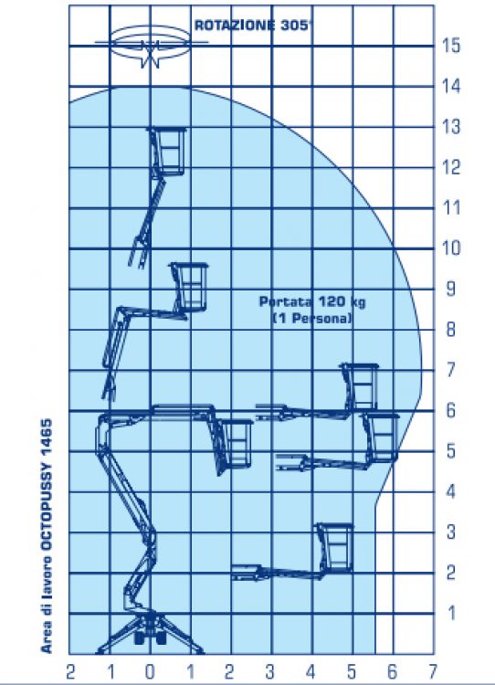 Diagramma