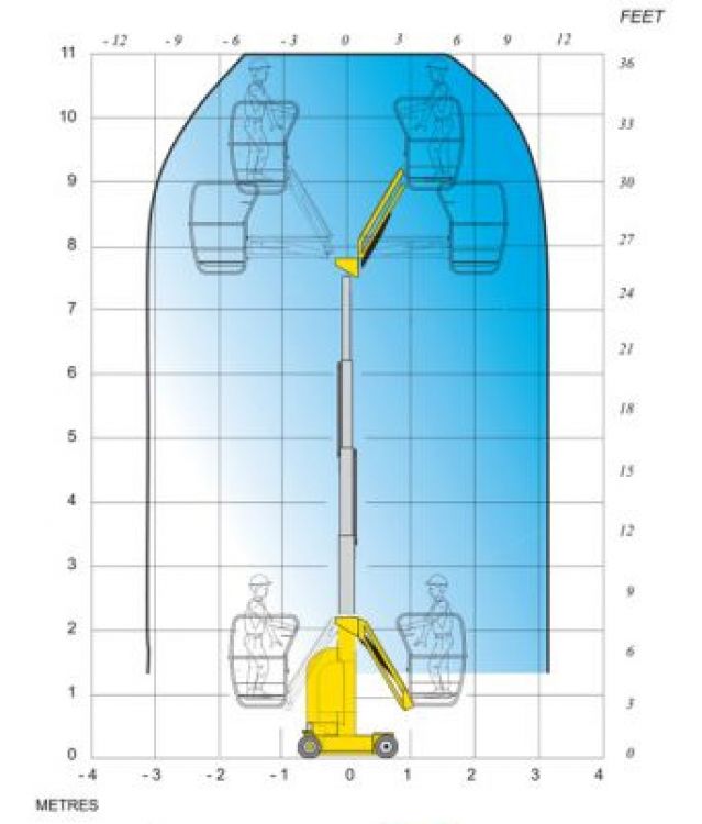 Diagramma