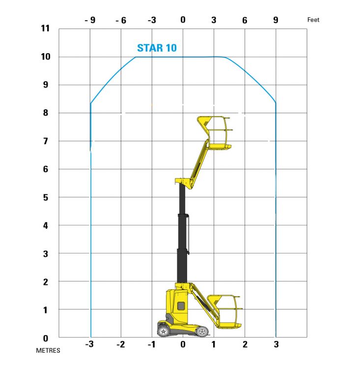 Diagramma