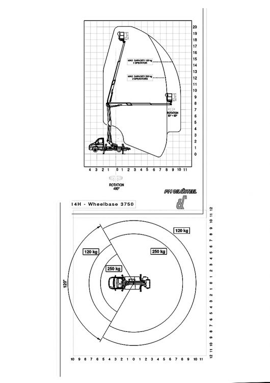 Diagramma