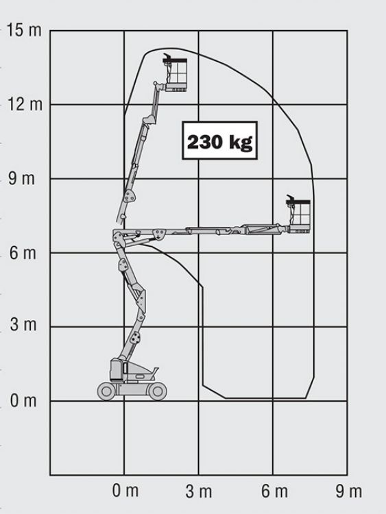 Schema