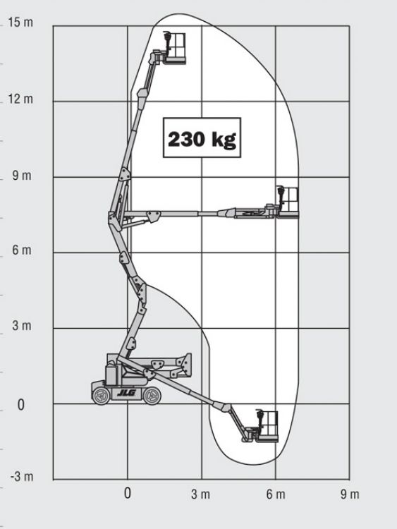 Schema