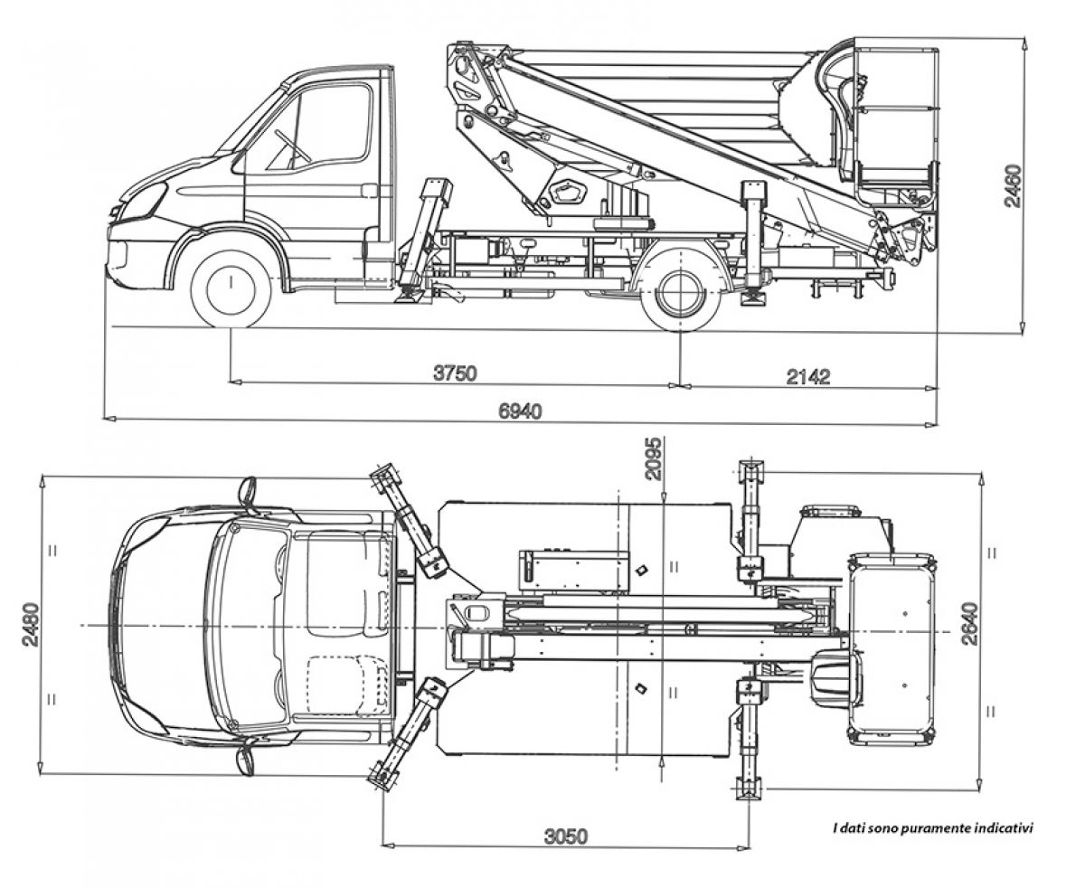 Schema